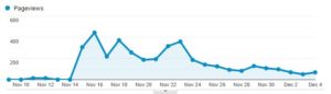 Pageviews Graph