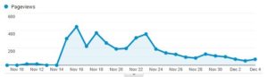 Pageviews Graph