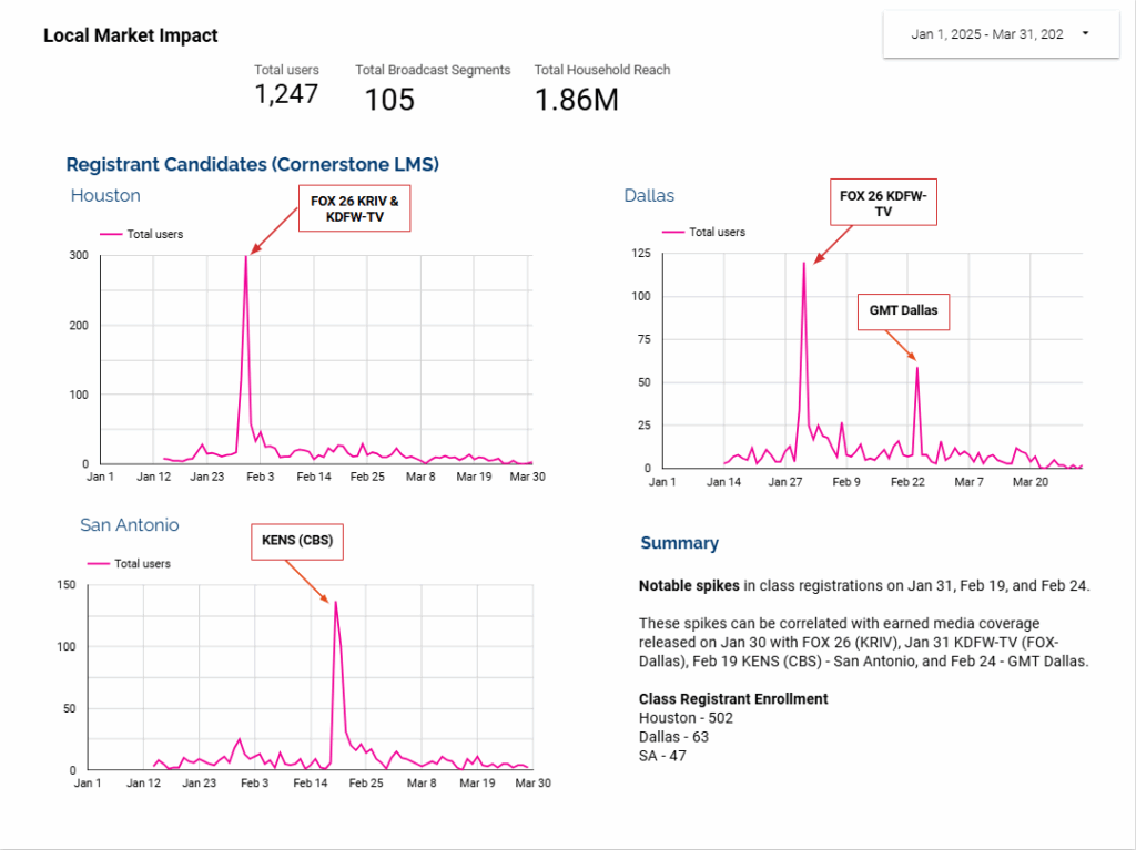 Dashboard Analytics 